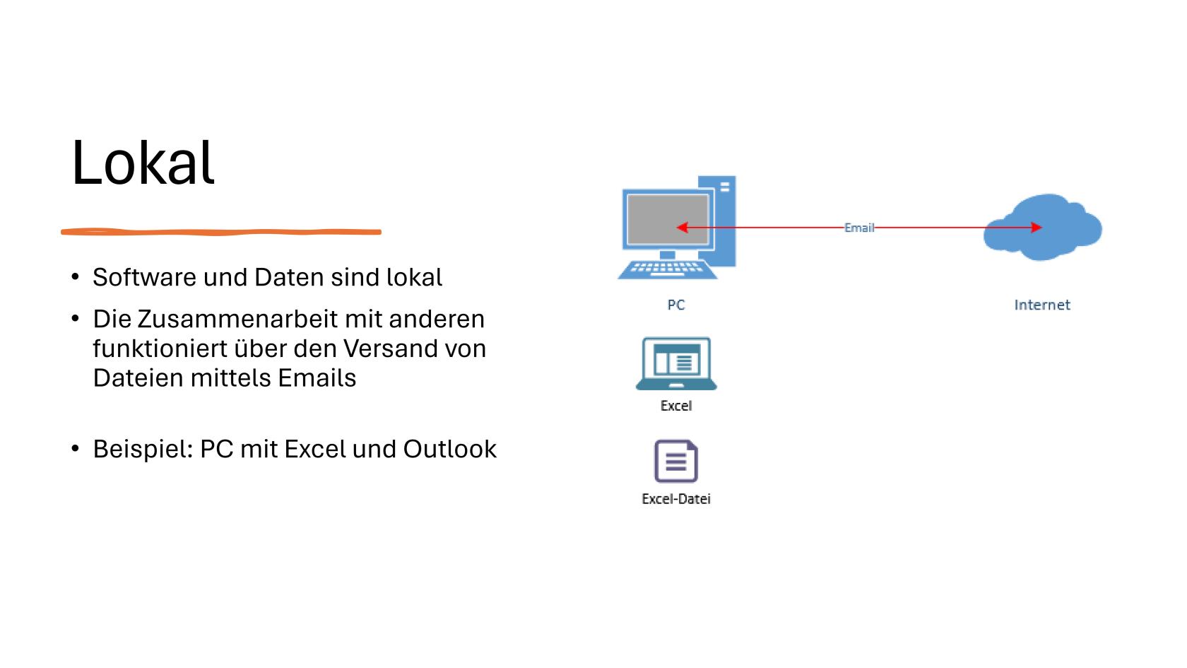 240604 Was ist Cloud 02-1_4.jpg